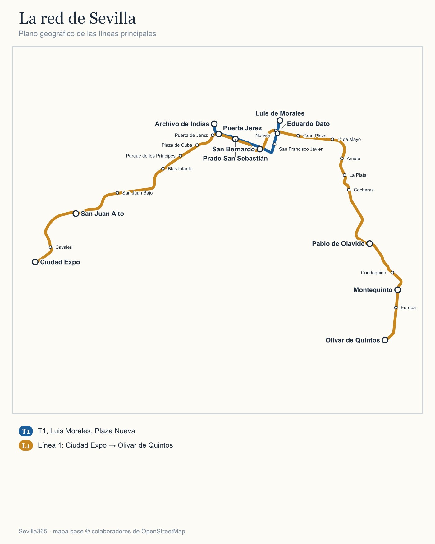 Plano de la red de transporte de Sevilla: las líneas principales con sus terminales y correspondencias